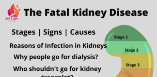 kidney disease-write to aspire