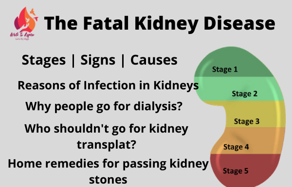kidney disease-write to aspire