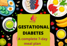 gestational diabetes-write to aspire