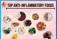 Foods having anti-Inflammatory Properties- write to aspire