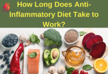 How Long Does Anti-Inflammatory Diet Take to Work?- write to aspire