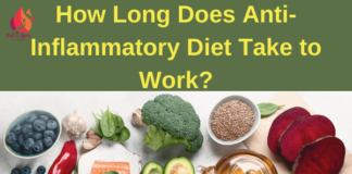 How Long Does Anti-Inflammatory Diet Take to Work?- write to aspire
