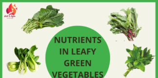 nutrients in leafy greens-write to aspire
