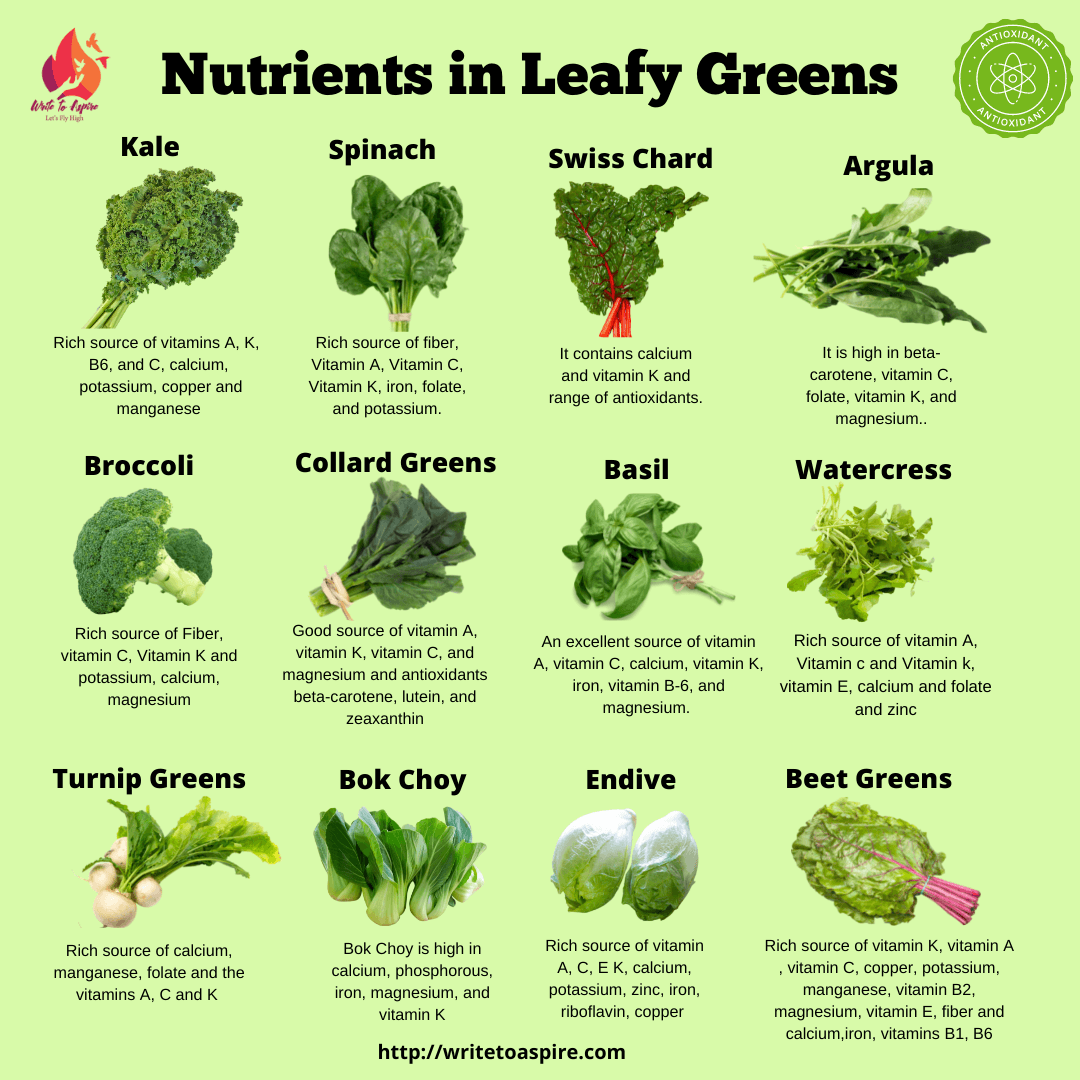 leafy green vegetables-write to aspire