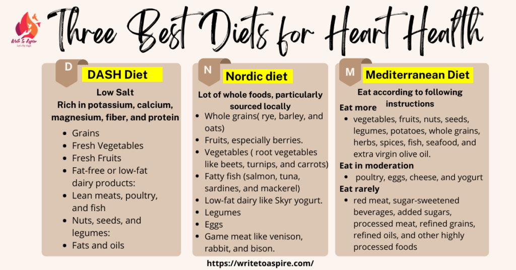 three best diets for heart heath- write to aspire