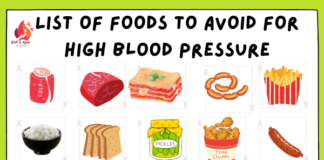 list of foods to avoid for high blood pressure - write to aspire